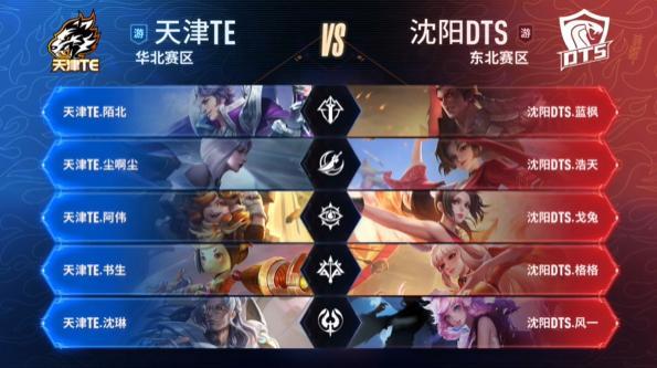 外媒评lol全球战队战力前20排行：T1稳坐榜首 V5&WBG&RNG位列前五